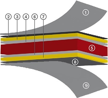 ACP Bond Zusammensetzung